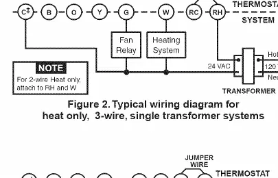 Figure 2. Typical wiring diagram for heat only, 3-wire, single transformer systems