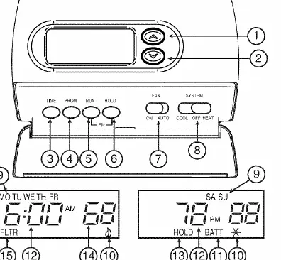 Figure 8. Thermostat display, buttons, and switches