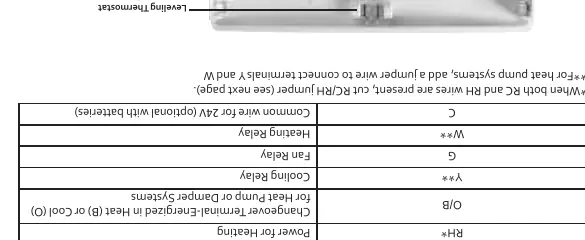 Thermostat wiring terminal designations