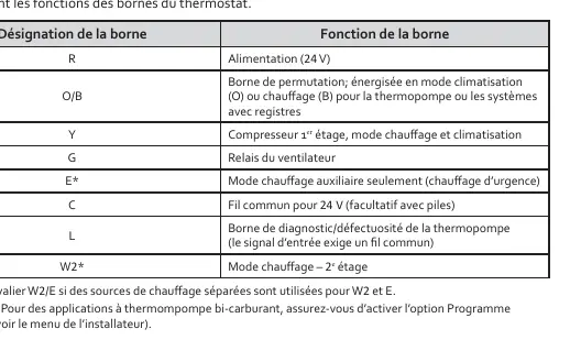 Wiring terminal functions