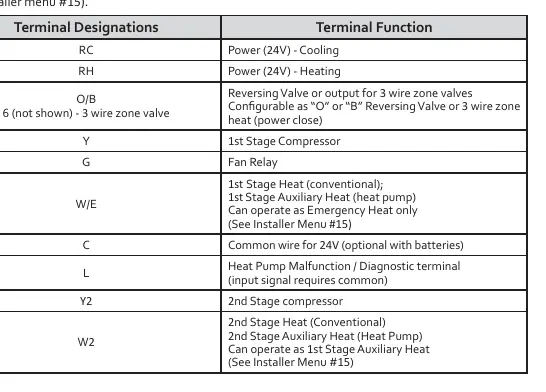 Thermostat terminal designations and functions