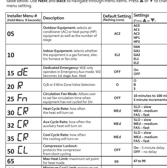 Installer Menu settings table