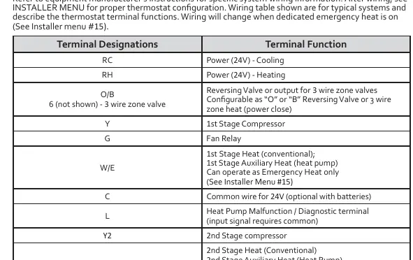 Wiring terminal designations and functions.