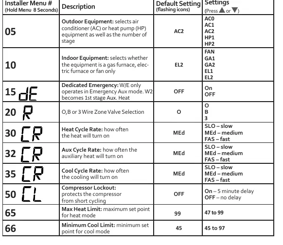 Installer Menu settings table.