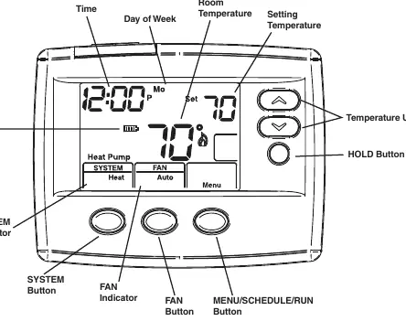 Home screen display