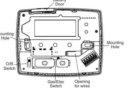Thermostat base and switch locations