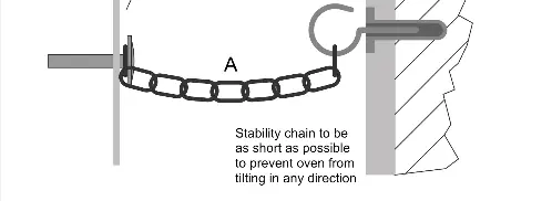 Anti-tilt mechanism installation