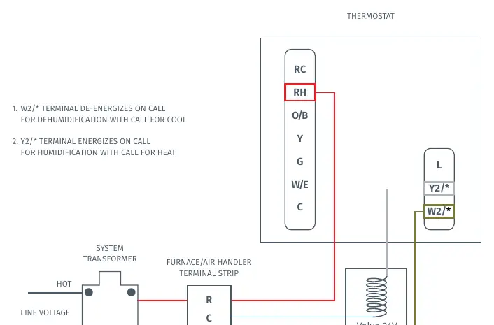 Wiring diagram for 1-wire humidification and dehumidification.