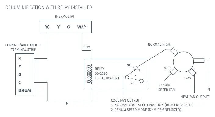 Wiring diagram for dehumidification with relay installed.