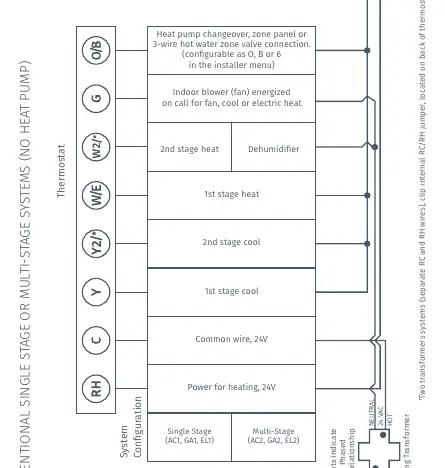 Conventional System Wiring Diagram