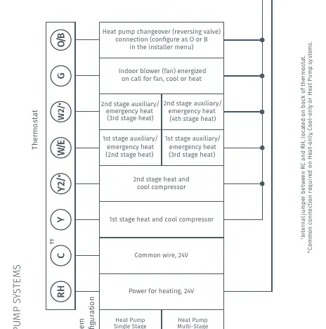 Heat Pump System Wiring Diagram