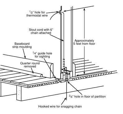 Figure 1: Routing thermostat wires