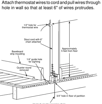 Routing thermostat wires