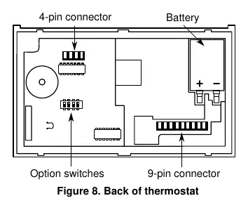 Back of thermostat