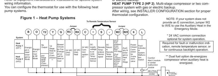 Figure 1: Heat Pump Systems Wiring Diagram