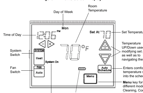 Home Screen Display
