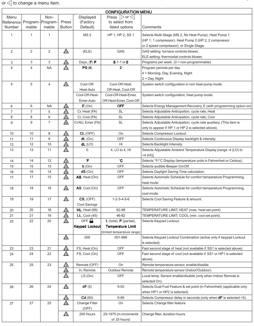 Configuration Menu Table