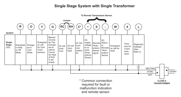 Wiring Diagram: Single Stage System