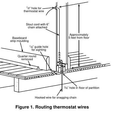 Figure 1. Routing thermostat wires