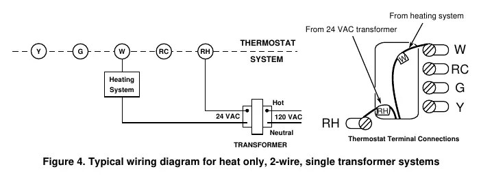 Figure 4. Typical wiring diagram for heat only, 2-wire, single transformer systems