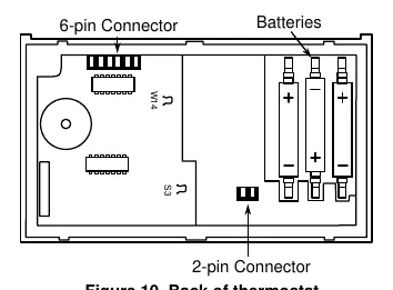 Figure 10. Back of thermostat