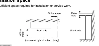 Installation space requirements.