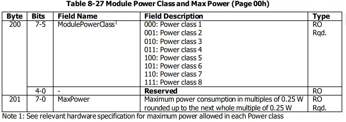 Table 8-27 Module Power Class and Max Power