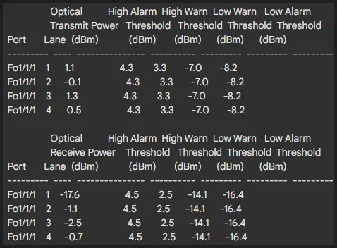 Optical power threshold table