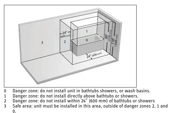 Minimum clearance requirements and danger zones