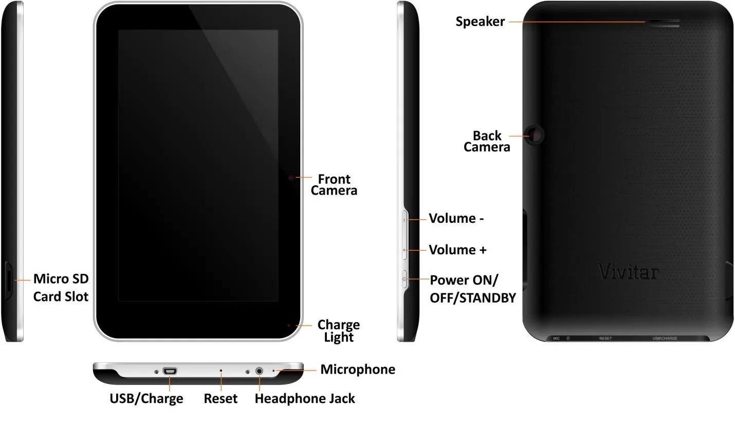 Tablet port and button layout
