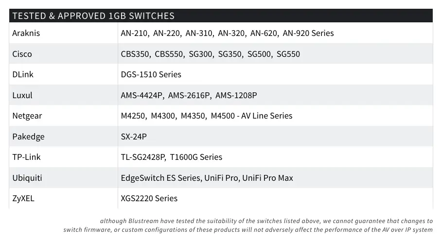 List of tested and approved 1GbE network switches