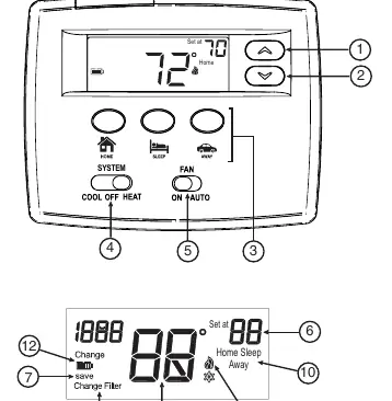 Thermostat buttons and display layout