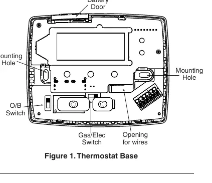 Thermostat base and wiring terminal block