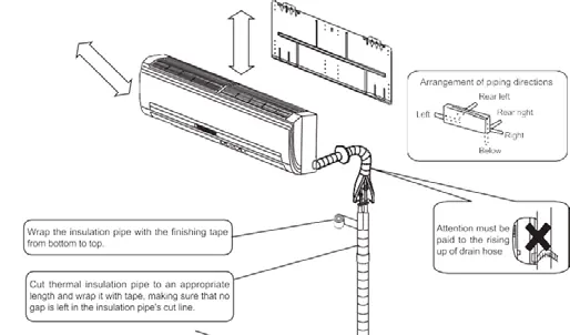 Indoor unit clearance requirements