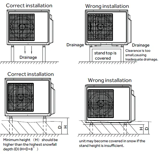 Outdoor unit drainage installation