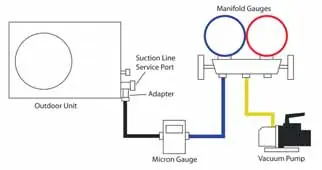 System evacuation setup