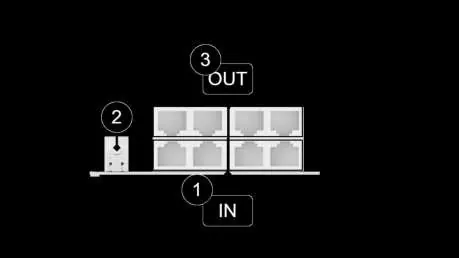 Component overview