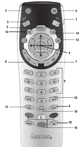 Remote control function keys diagram