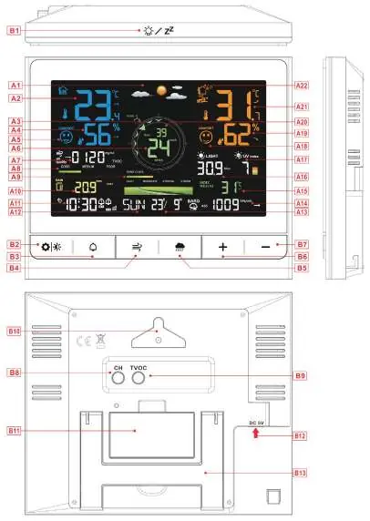 Console layout and button identification