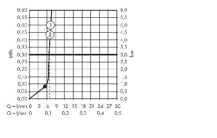 Flow diagram showing water consumption.