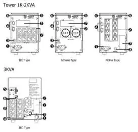 Tower model rear panel layout