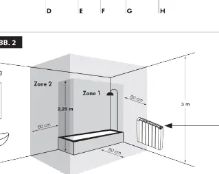 Installation zones in a bathroom