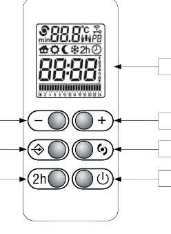 Remote control layout