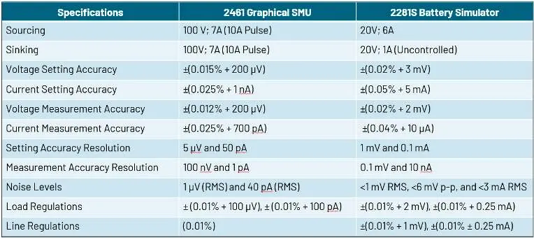 2460 SourceMeter