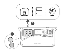 Activating AC output