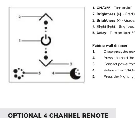 Wall dimmer functions.