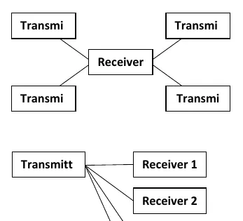 Pairing diagrams (Figure 1 and Figure 2)