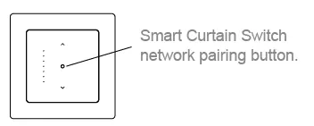 Location of the network pairing button