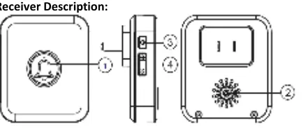 Receiver components and controls