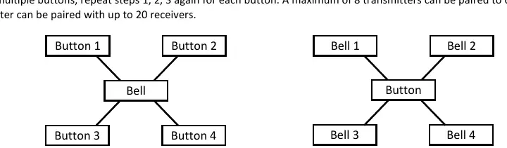 Pairing diagram